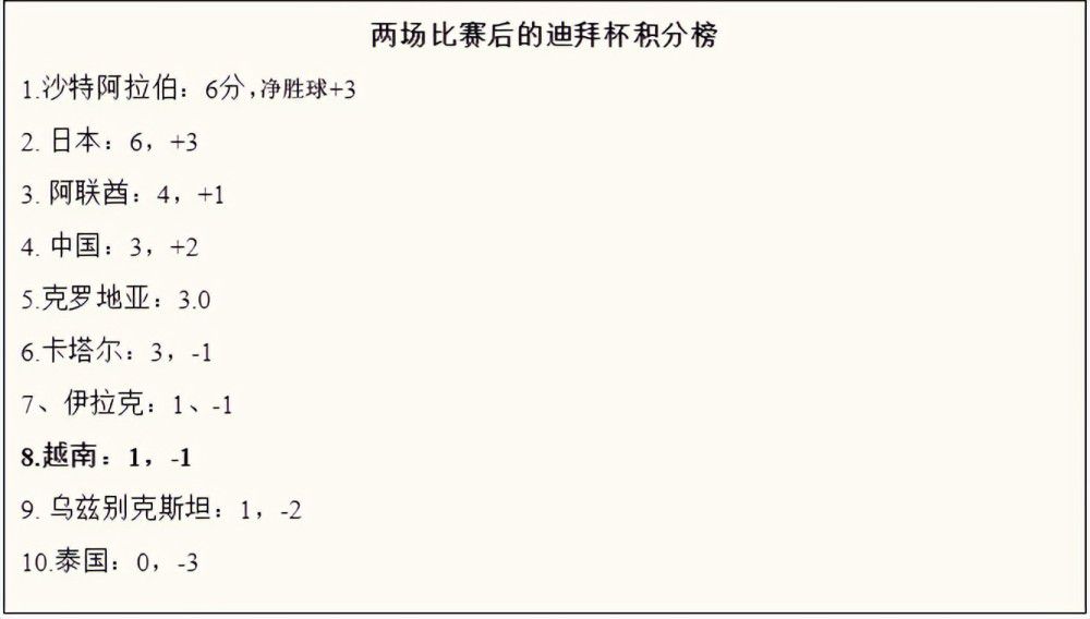 利物浦确实在这场比赛中占据了统治的地位，但他们最终也没有能够攻破曼联的大门。